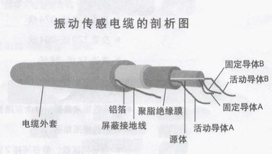振动电缆